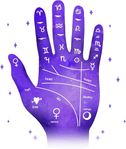 Palm reading chart